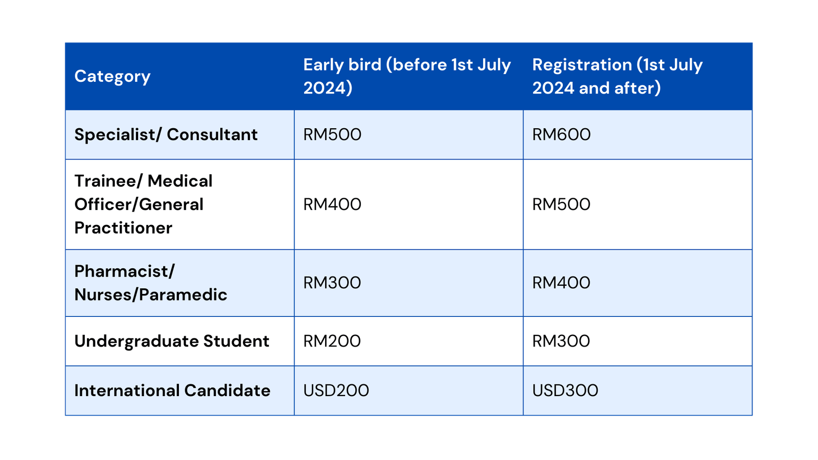 Malaysian International Congress of Urogynaecology 2024 - Registration fees